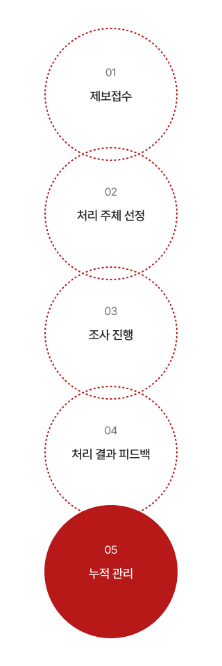 절차안내 이미지