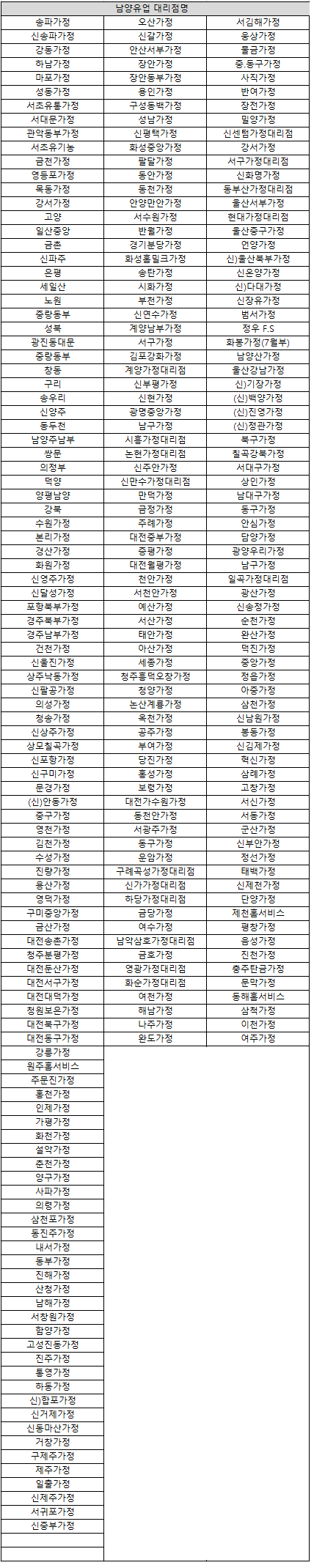 대리점 리스트